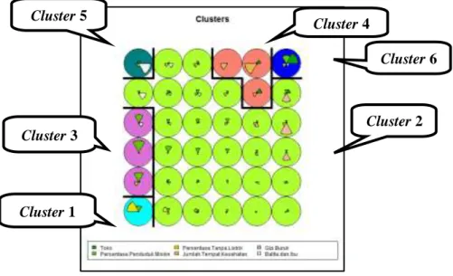 Gambar 3. Hasil Cluster SOM 