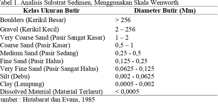 Tabel 1. Analisis Substrat Sedimen, Menggunakan Skala Wenworth  
