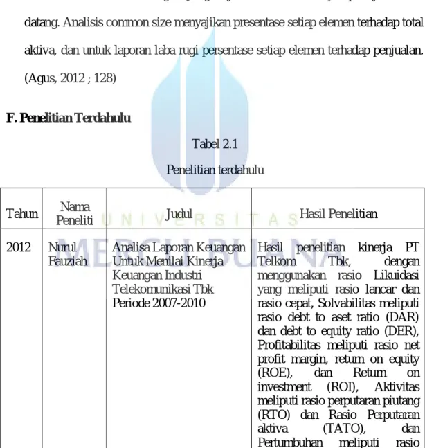 Tabel 2.1  Penelitian terdahulu 