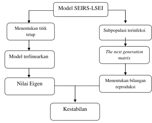 Gambar 2 Bagan kerangka analisis. 