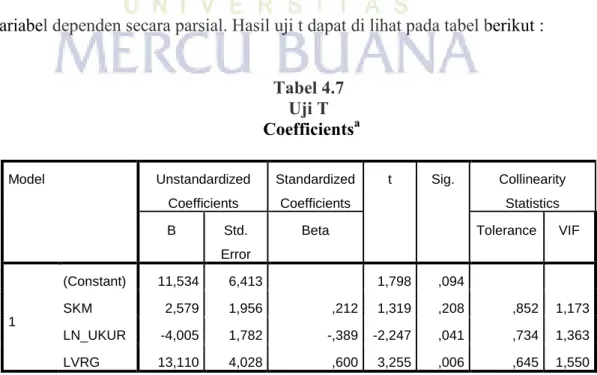 Tabel 4.7  Uji T        Coefficients a  Model  Unstandardized  Coefficients  Standardized Coefficients  t  Sig
