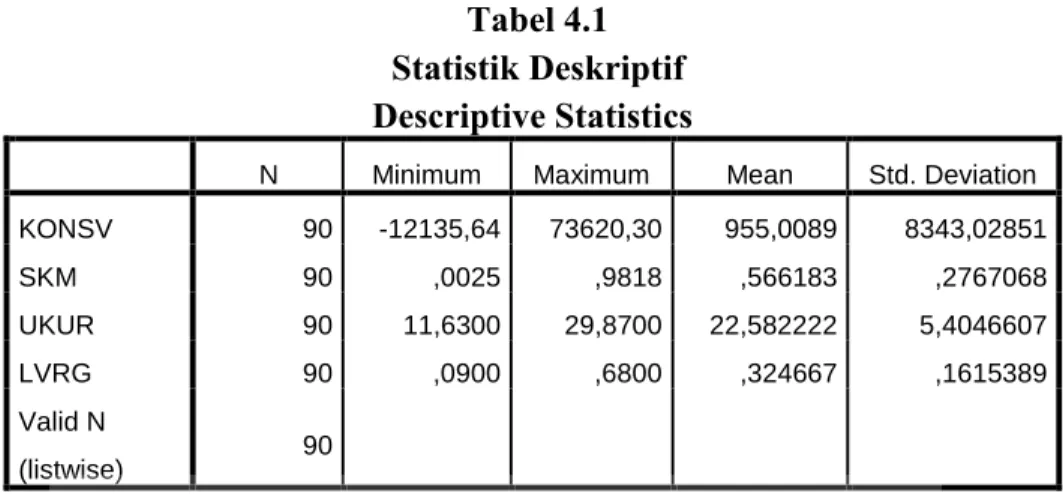 Tabel 4.1  Statistik Deskriptif  Descriptive Statistics