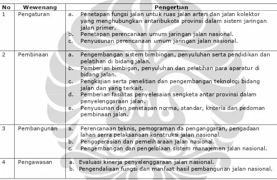 Tabel 2.2. Wewenang Pemerintah Pusat dalam Penyelenggaraan Jalan Nasional 