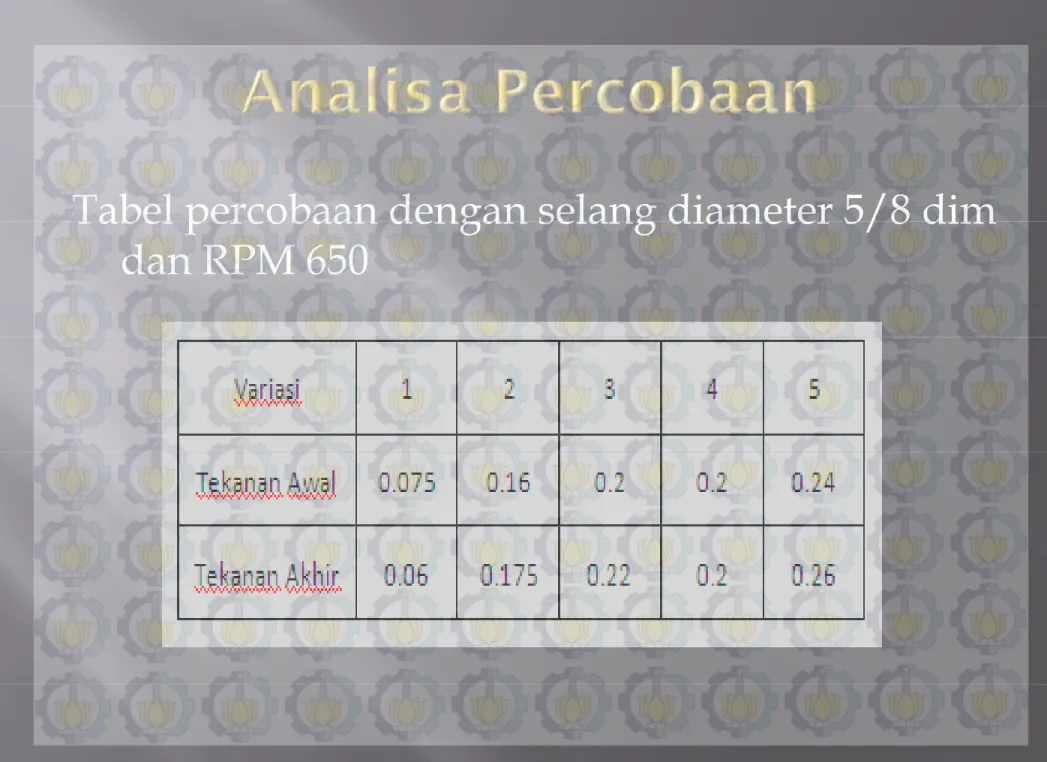 Tabel percobaan dengan selang diameter 5/8 dim Tabel percobaan dengan selang diameter 5/8 dim 