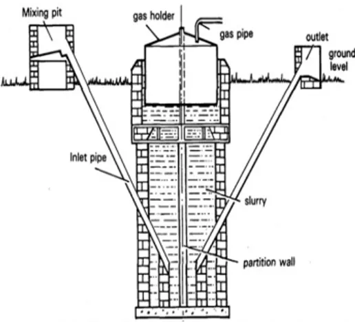 Gambar 3. Desain Alat Pembuatan Biogas  