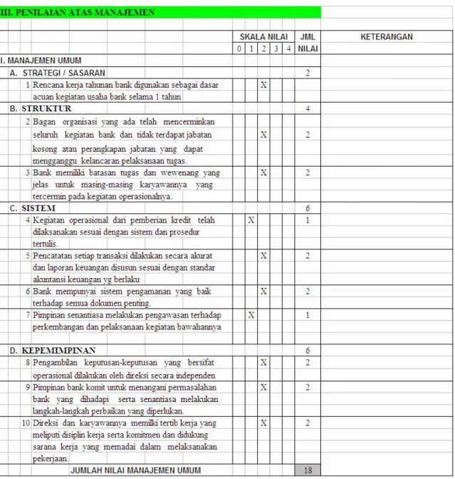 Tabel 3.7 Penilaian Atas Manajemen Umum 