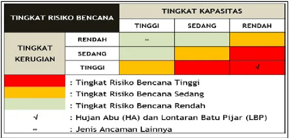 Tabel 7. Tingkat Risiko Bencana di KRB Tobelo Tengah.
