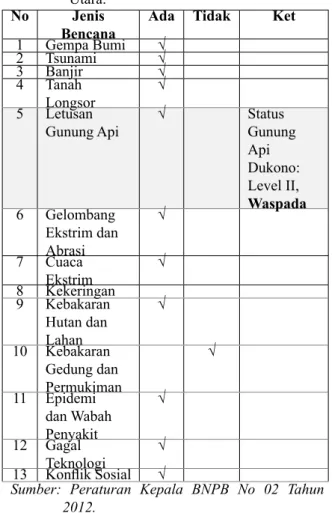 Tabel  1.  Jenis  Bencana  di  Kabupaten  Halmahera  Utara.