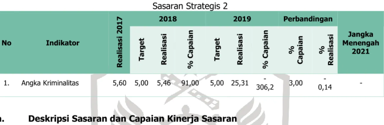 Tabel 14  Angka Kriminalitas 