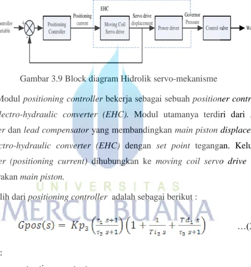 Gambar 3.9 Block diagram Hidrolik servo-mekanisme 