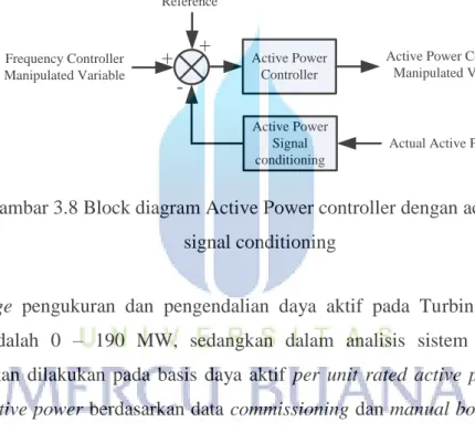 Gambar 3.8 Block diagram Active Power controller dengan active power  signal conditioning  