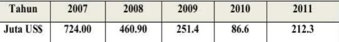                                                              Tabel 1  28