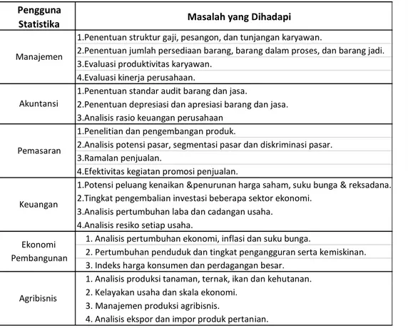 Tabel 2.1 Penggunaan Statistik dalam Berbagai Bidang 