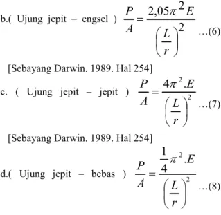 Gambar 1 Efek jepitan ujung kolom   Sebayang Darwin, Kekuatan Bahan Terapan, 