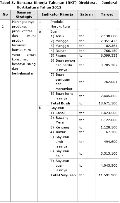 Tabel 3. Rencana Kinerja Tahunan (RKT) Direktorat   Jenderal 