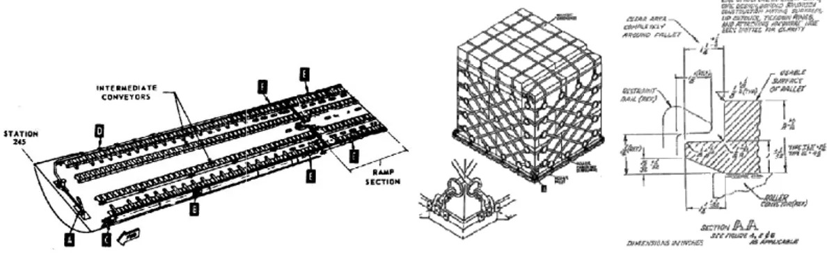 Gambar 2 Sistem 1.2. Model Kekakuan Struktur 