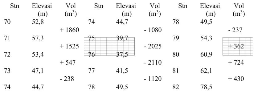 Tabel 2 : Hitungan volume terkoreksi