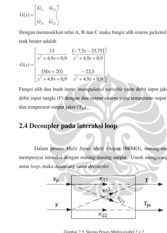 Gambar 2.5  Skema Proses Multivariabel 2 x 2 