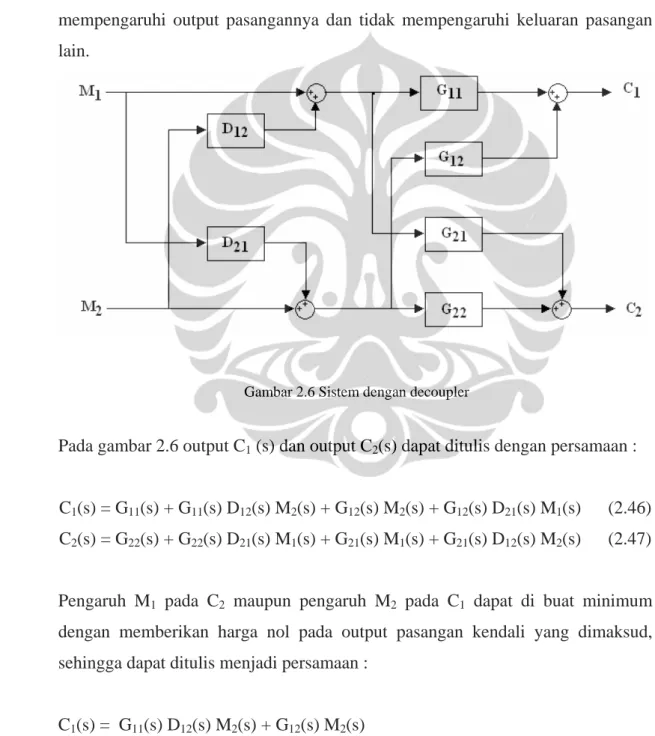 Gambar 2.6 Sistem dengan decoupler 