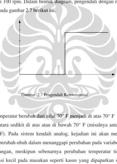 Gambar  2.7 Pengendali Konvensional 