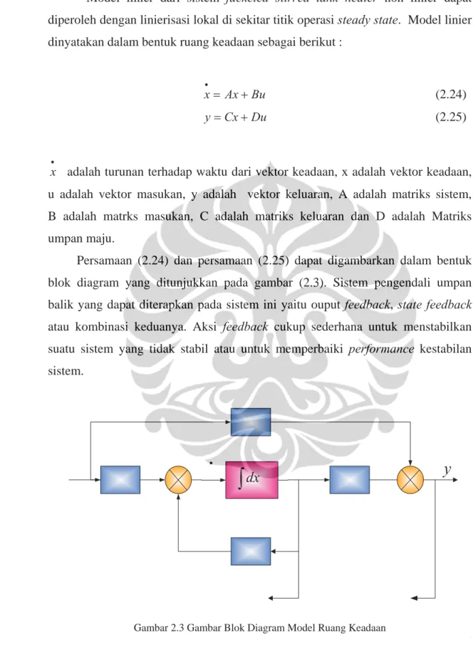 Gambar 2.3 Gambar Blok Diagram Model Ruang Keadaan    