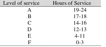 Tabel 1. Level of service berdasarkan jam pelayanan 