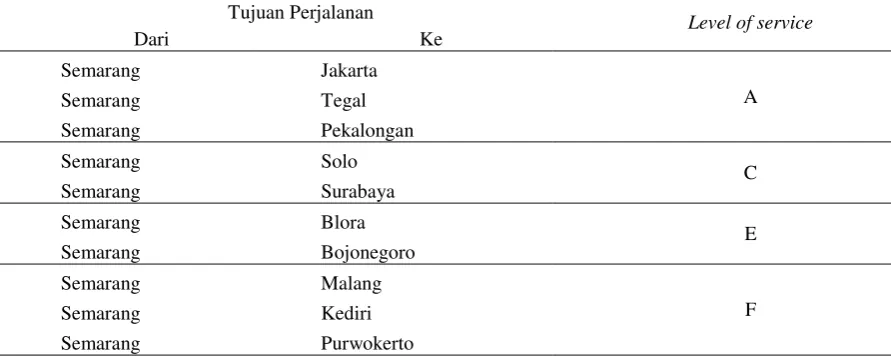 Tabel 3.  Perhitungan dan Penentuan LOS 
