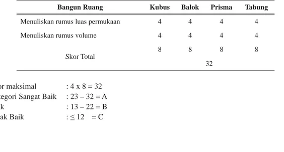 Tabel 1. Indikator Penilaian Hasil Mind Map