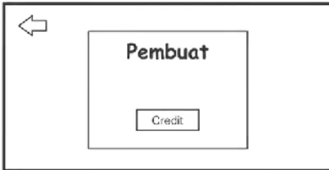 Gambar 3. 12 Antarmuka Menu Utama 