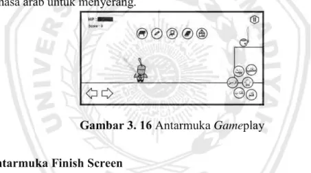 Gambar 3. 16 Antarmuka Gameplay 