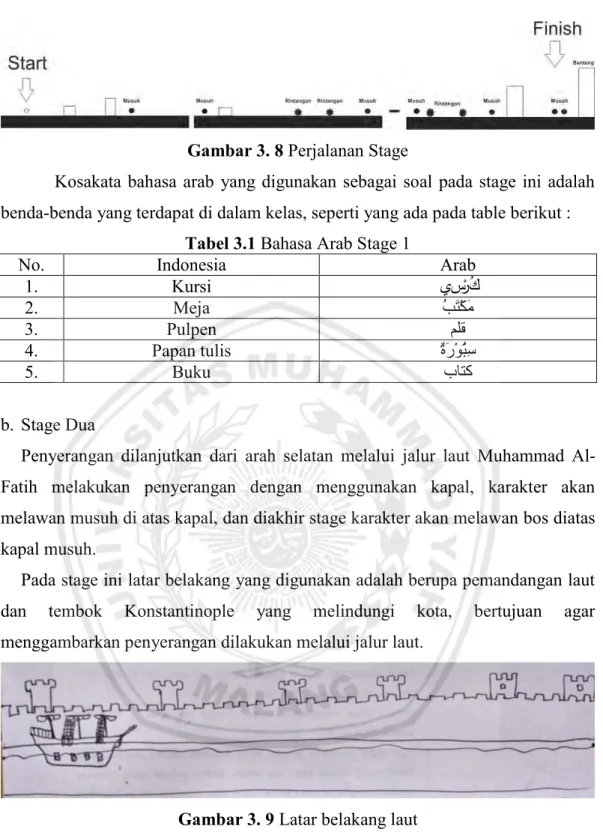 Tabel 3.1 Bahasa Arab Stage 1 