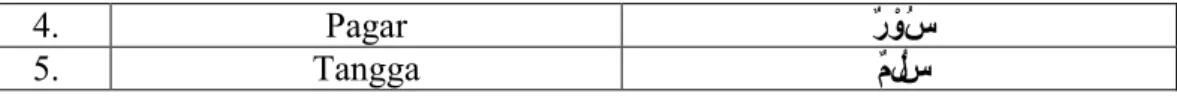 Tabel 3.3 Bahasa Arab Stage 3 