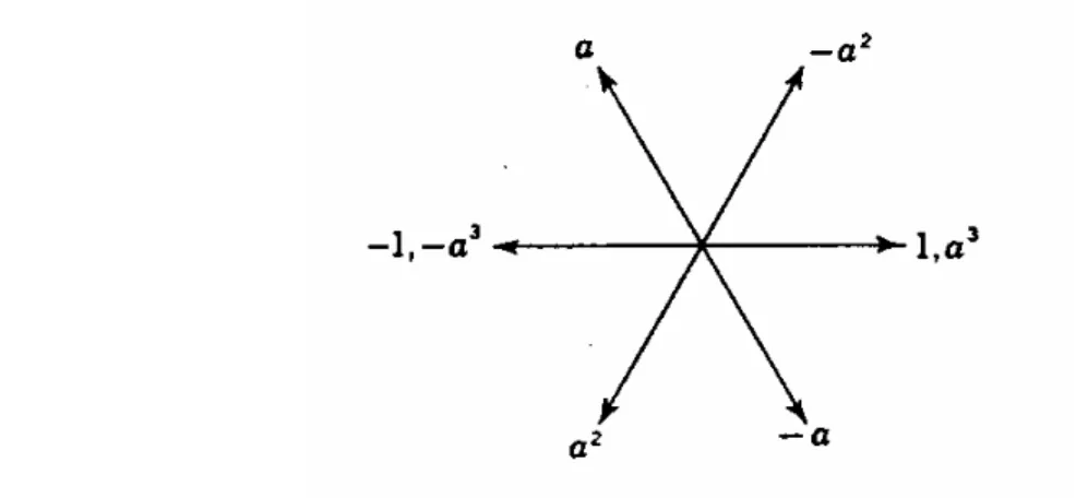 Gambar 11.3. Diagram fasor berbagai pangkat dari operator a.