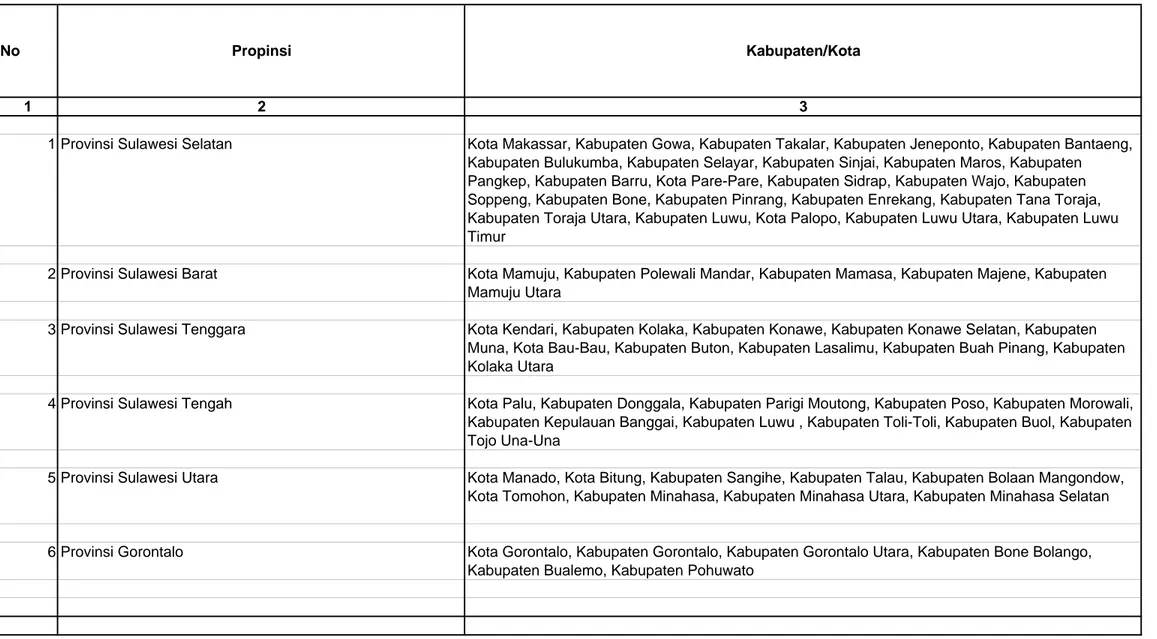 Tabel I. Batas administrasi Wilayah Kerja BPTH Sulawesi