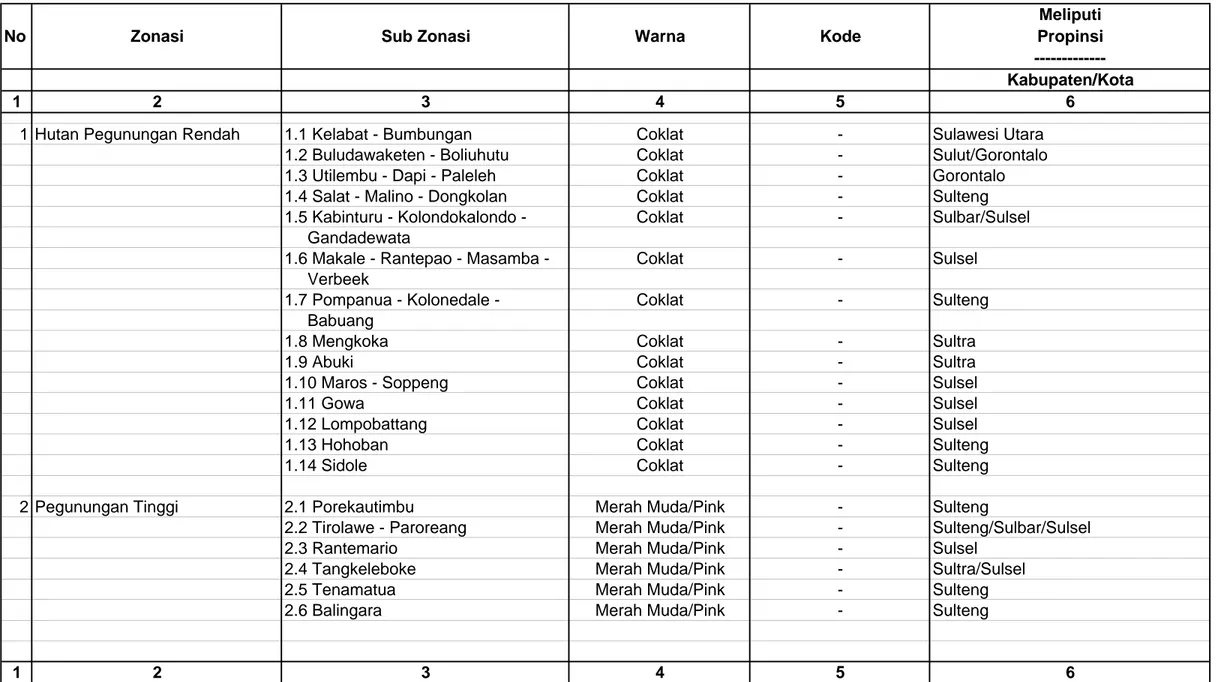 Tabel IV.1.Daftar Zonasi Sumber Benih Di Wilayah Kerja BPTH Sulawesi