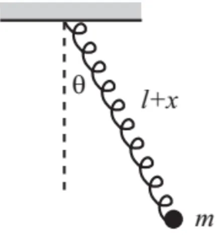 Gambar 4: Sistem pendulum pegas