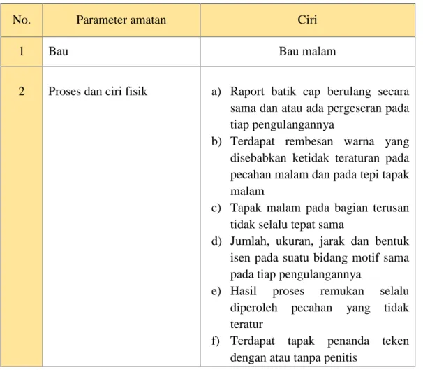 Tabel 1. Ciri Batik Cap