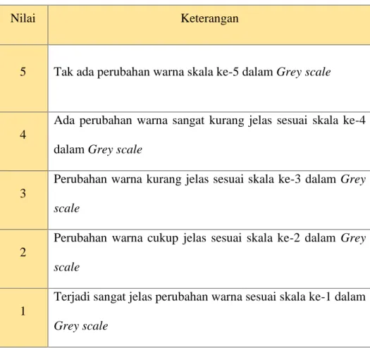 Tabel 3. Tingkatan Perubahan Warna Pada Grey Scale