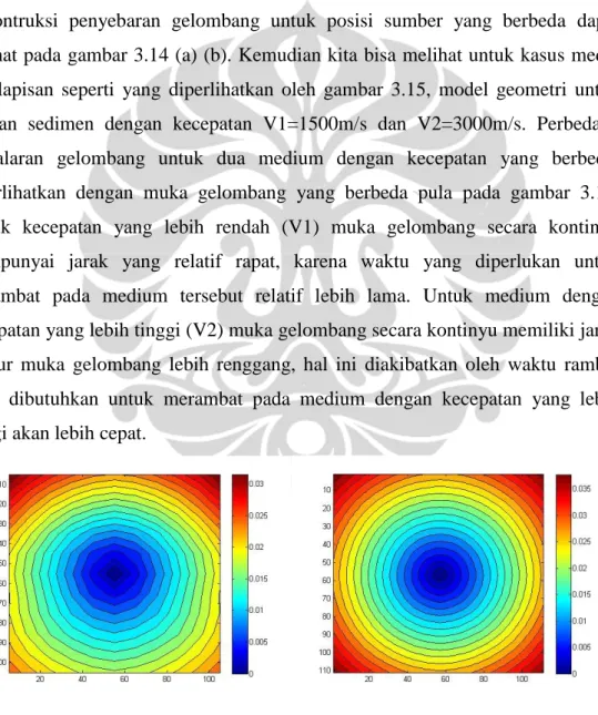 Gambar 3.13 Rekontruksi penjalaran gelombang pada media homogen dengan  kecepatan 2000m/s dengan lokasi sumber di tengah dan (a) ukuran grid 11 x 11 