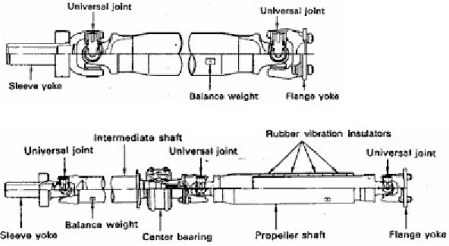 Gambar Bagian Propeller Shaft