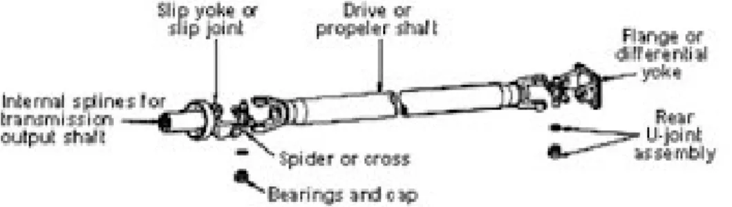 Gambar Bentuk rangkaian batang propeller