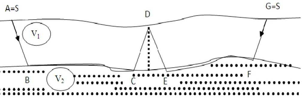 Gambar 2.11 Ilustrasi metode GRM. 