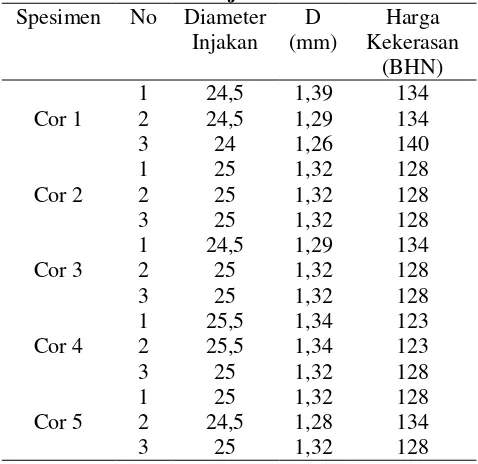 Tabel 1. Uji Komposisi Kimia 