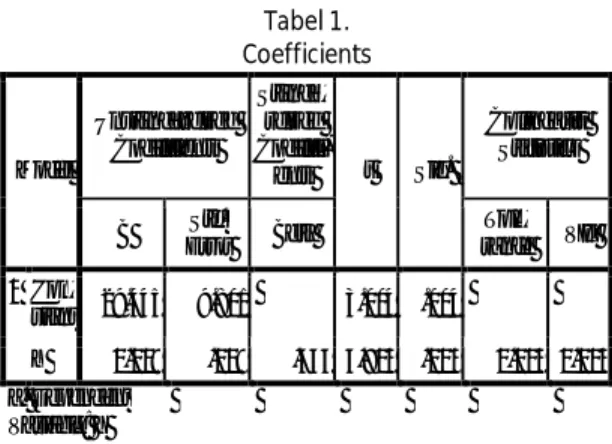 Tabel 1.  Coefficients  Model  Unstandardized Coefficients  Standa-rdized   Coeffici-ents  t  Sig