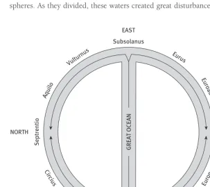 Figure 4 The theory of the winds and ocean currents after William of Conches, Dragmaticon