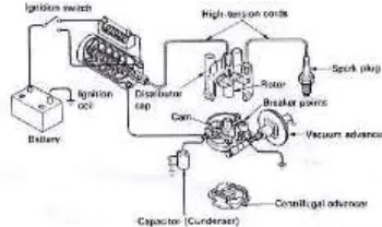 Gambar 1. Sistem pengapian konvensional  (New Step 1, hal 6-13) 