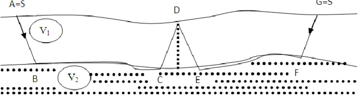 Gambar 3.7. Ilustrasi metode GRM 
