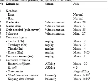 Tabel 2. Standar mutu permen jelly (SNI 3547-02-2008). 