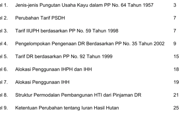 Tabel 1.  Jenis-jenis Pungutan Usaha Kayu dalam PP No. 64 Tahun 1957    3 