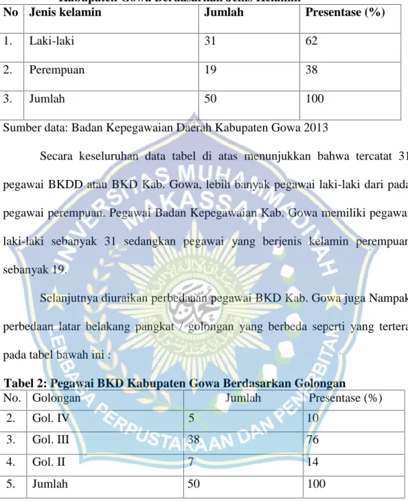 Sub Bagian Umum Dan Kepegawaian - Uraian Tugas Struktural Pada Badan ...